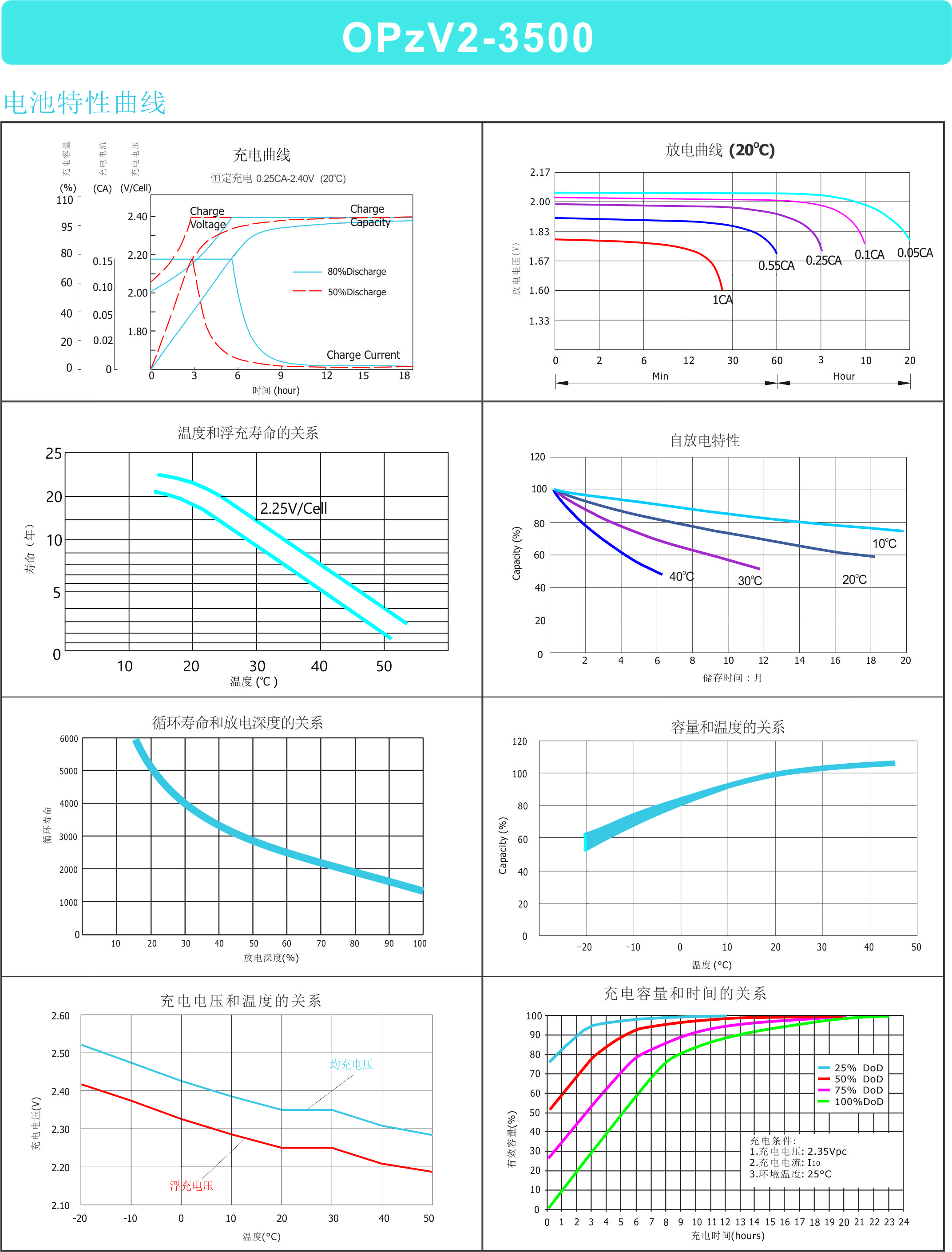 OPzV2-3500 datasheet view 1