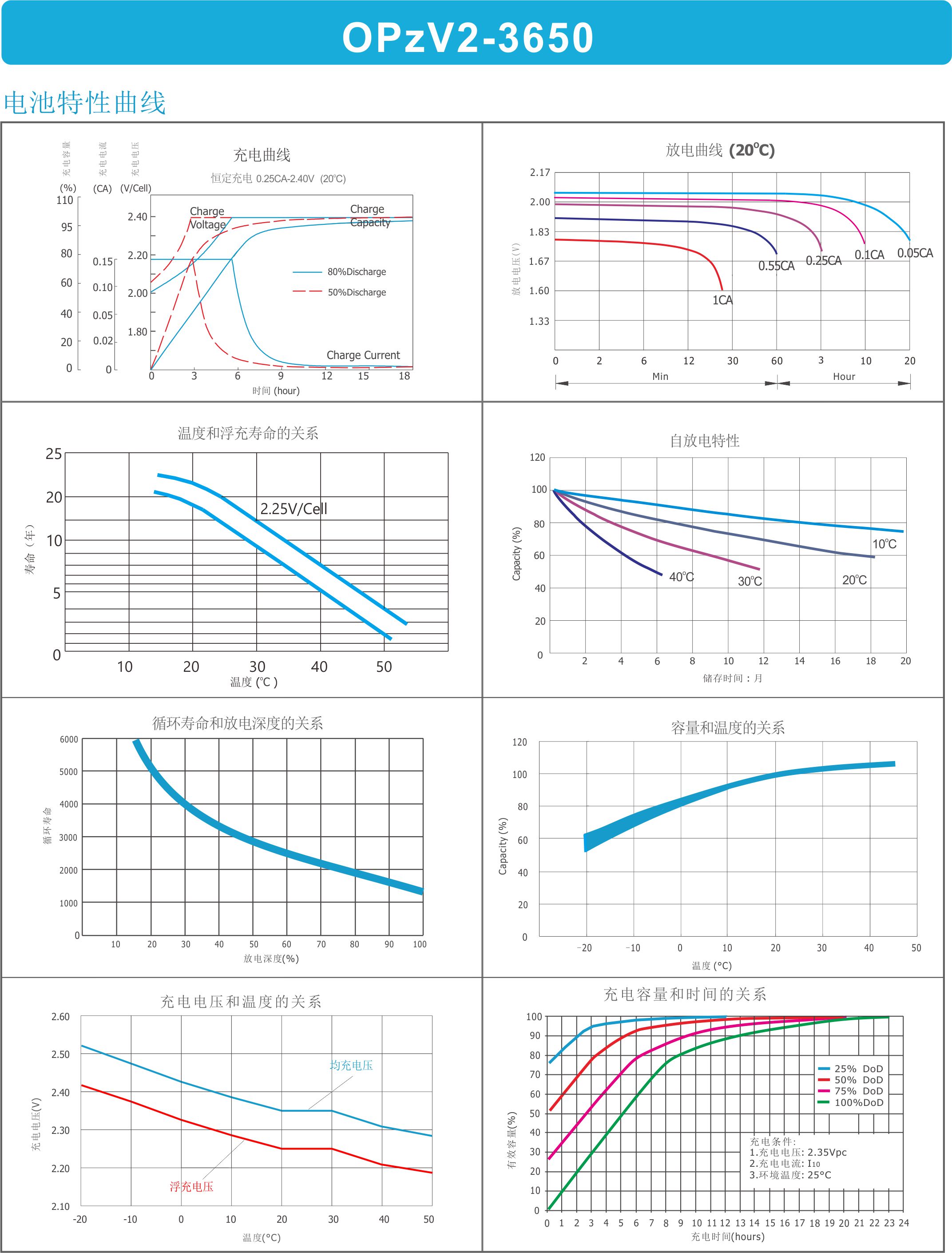 OPzV2-3650 datasheet view 1