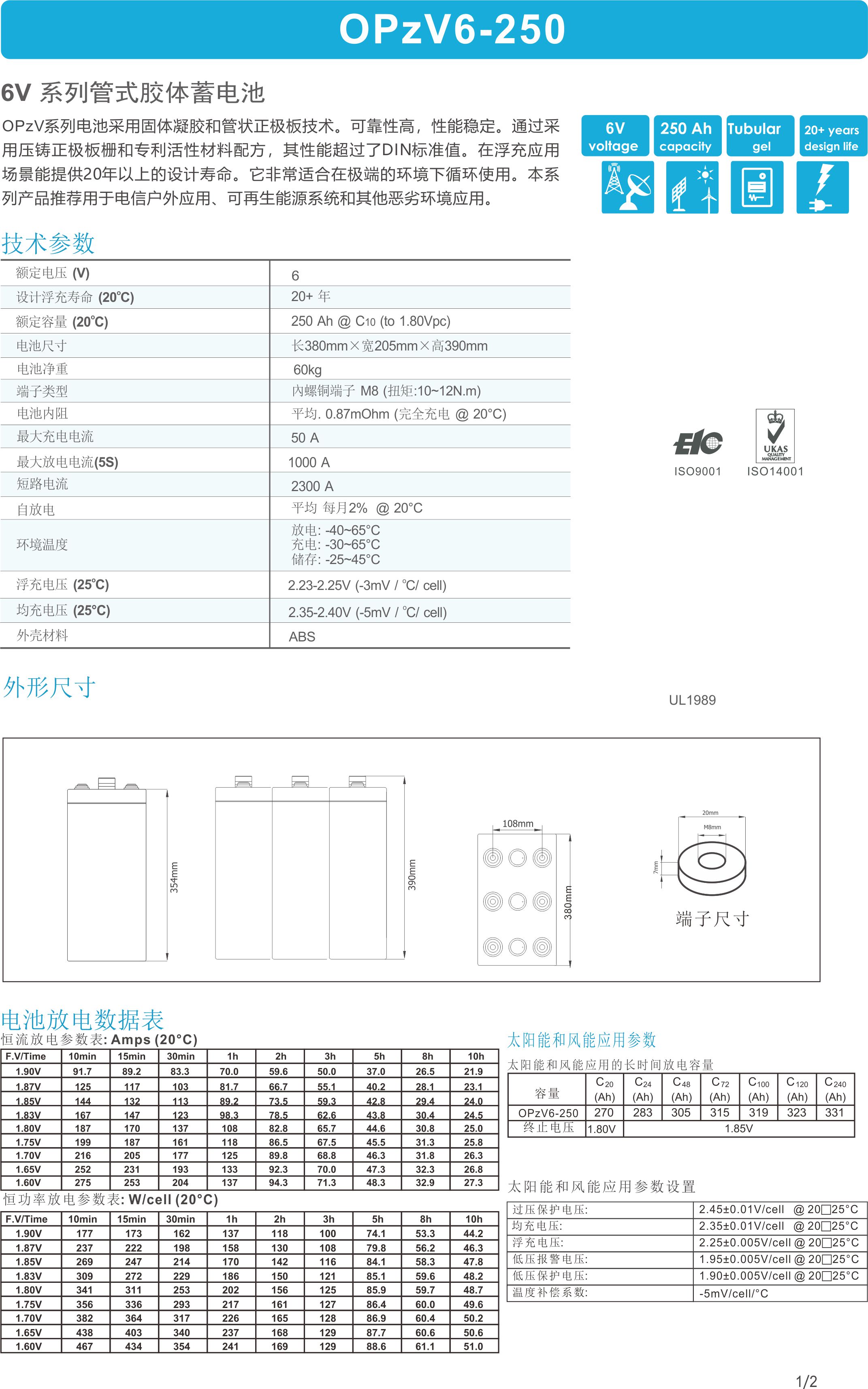 OPzV6-250 battery
