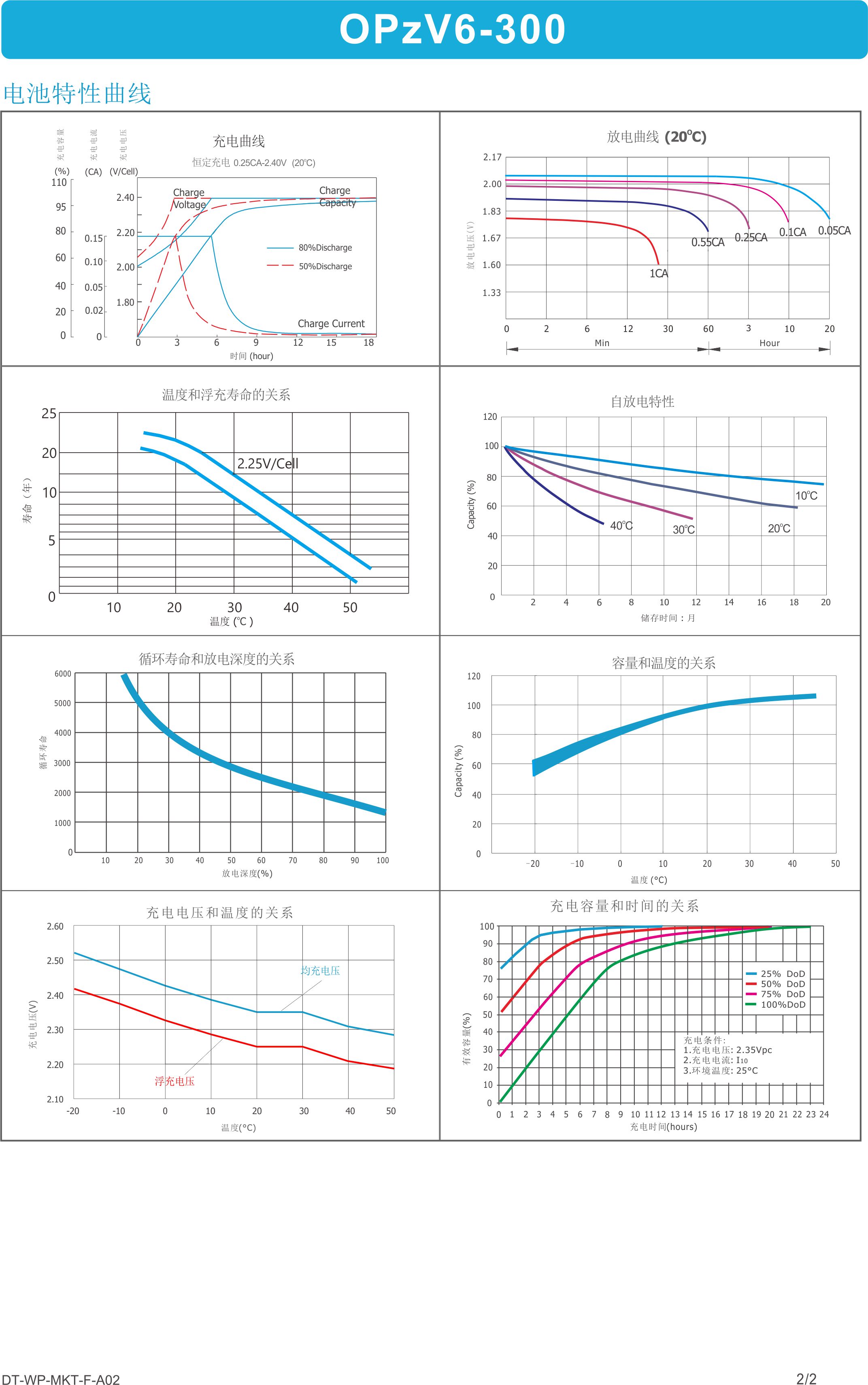 OPzV6-300 datasheet view 1